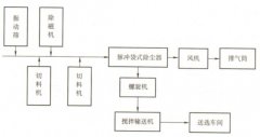 茶葉廠(chǎng)生產(chǎn)車(chē)間除塵方案