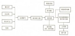 三聚磷酸鈉生產廠除塵解決方案